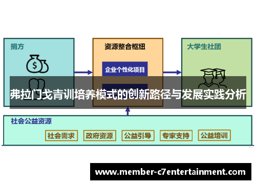 弗拉门戈青训培养模式的创新路径与发展实践分析