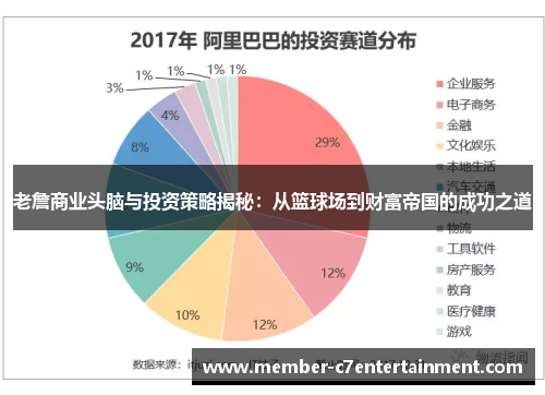 老詹商业头脑与投资策略揭秘：从篮球场到财富帝国的成功之道