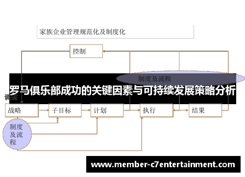 罗马俱乐部成功的关键因素与可持续发展策略分析