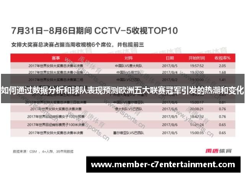 如何通过数据分析和球队表现预测欧洲五大联赛冠军引发的热潮和变化