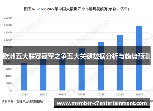 欧洲五大联赛冠军之争五大关键数据分析与趋势预测