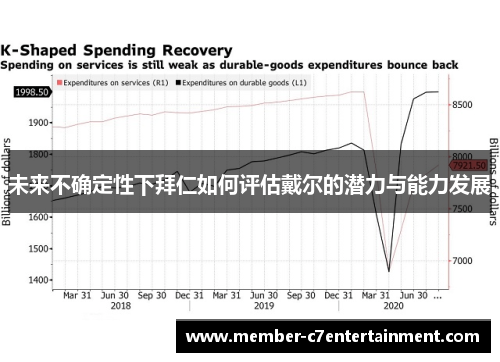 未来不确定性下拜仁如何评估戴尔的潜力与能力发展
