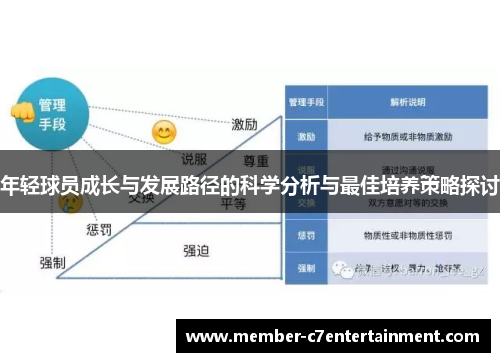 年轻球员成长与发展路径的科学分析与最佳培养策略探讨