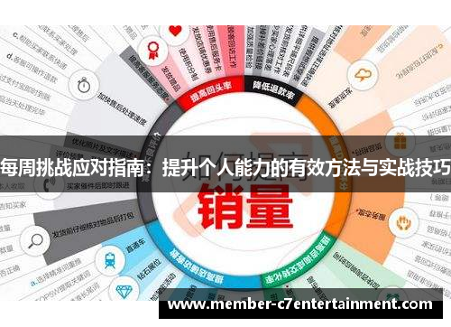 每周挑战应对指南：提升个人能力的有效方法与实战技巧