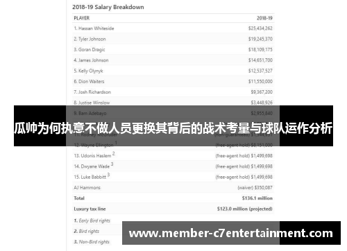 瓜帅为何执意不做人员更换其背后的战术考量与球队运作分析