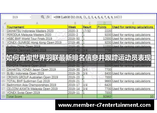 如何查询世界羽联最新排名信息并跟踪运动员表现