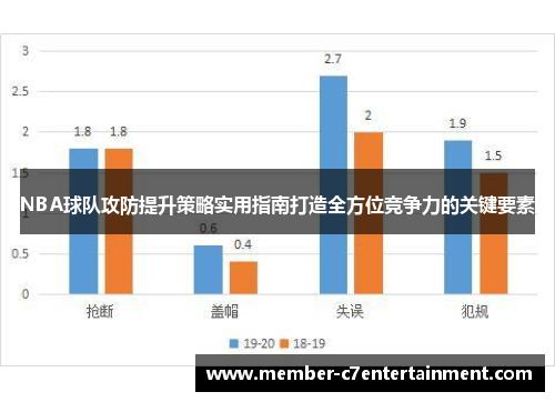 NBA球队攻防提升策略实用指南打造全方位竞争力的关键要素