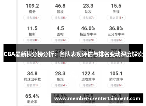 CBA最新积分榜分析：各队表现评估与排名变动深度解读