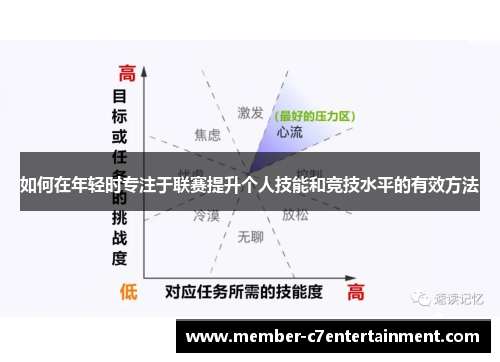如何在年轻时专注于联赛提升个人技能和竞技水平的有效方法