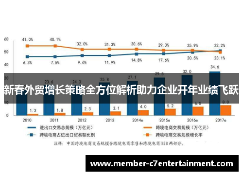 新春外贸增长策略全方位解析助力企业开年业绩飞跃