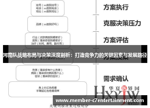 河南队战略布局与决策深度剖析：打造竞争力的关键因素与发展路径