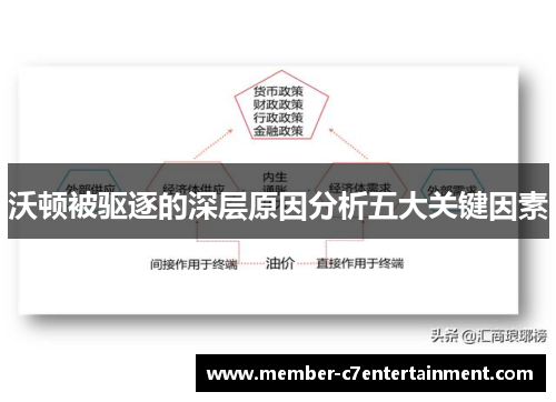 沃顿被驱逐的深层原因分析五大关键因素
