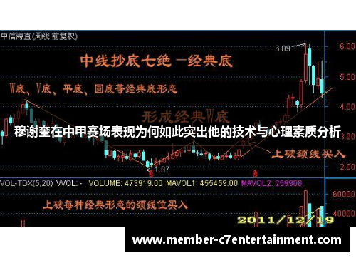 穆谢奎在中甲赛场表现为何如此突出他的技术与心理素质分析