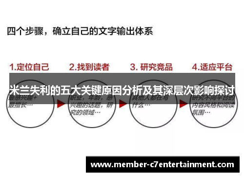 米兰失利的五大关键原因分析及其深层次影响探讨