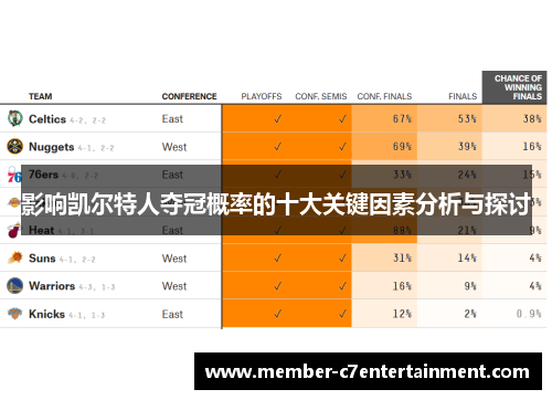 影响凯尔特人夺冠概率的十大关键因素分析与探讨