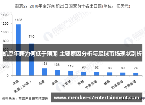凯恩年薪为何低于预期 主要原因分析与足球市场现状剖析