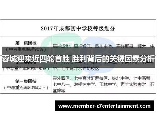 蓉城迎来近四轮首胜 胜利背后的关键因素分析