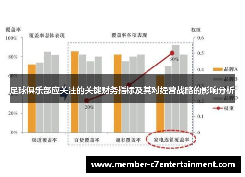 足球俱乐部应关注的关键财务指标及其对经营战略的影响分析