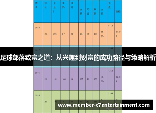 足球部落致富之道:从兴趣到财富的成功路径与策略解析 足球部落致富之道:从兴趣到财富的成功路径与策略解析