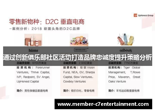 通过创新俱乐部社区活动打造品牌忠诚度提升策略分析