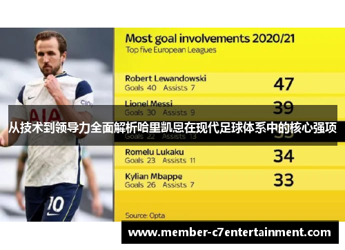 从技术到领导力全面解析哈里凯恩在现代足球体系中的核心强项 从技术到领导力全面解析哈里凯恩在现代足球体系中的核心强项