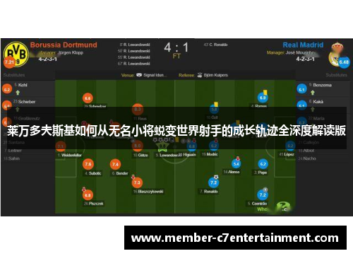 莱万多夫斯基如何从无名小将蜕变世界射手的成长轨迹全深度解读版 莱万多夫斯基如何从无名小将蜕变世界射手的成长轨迹全深度解读版