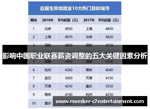 影响中国职业联赛薪资调整的五大关键因素分析