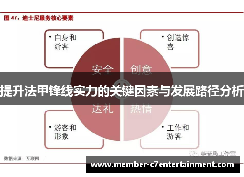 提升法甲锋线实力的关键因素与发展路径分析