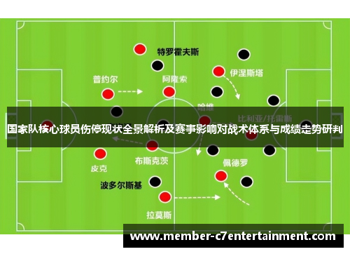 国家队核心球员伤停现状全景解析及赛事影响对战术体系与成绩走势研判