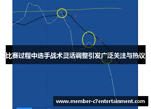 比赛过程中选手战术灵活调整引发广泛关注与热议 比赛过程中选手战术灵活调整引发广泛关注与热议