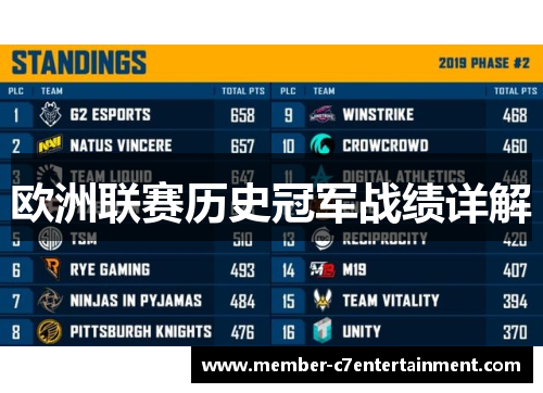 欧洲联赛历史冠军战绩详解