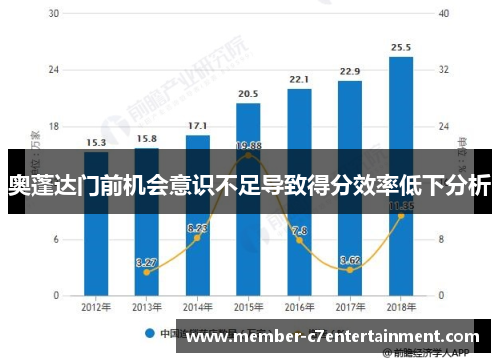 奥蓬达门前机会意识不足导致得分效率低下分析