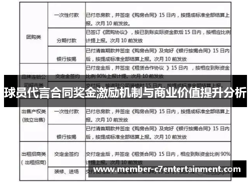 球员代言合同奖金激励机制与商业价值提升分析