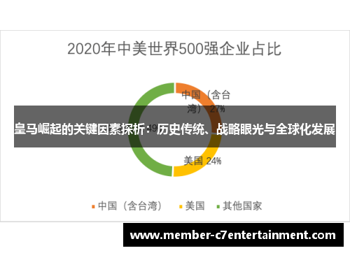 皇马崛起的关键因素探析：历史传统、战略眼光与全球化发展