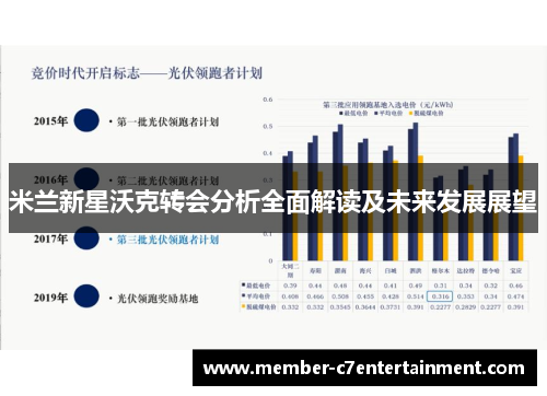 米兰新星沃克转会分析全面解读及未来发展展望