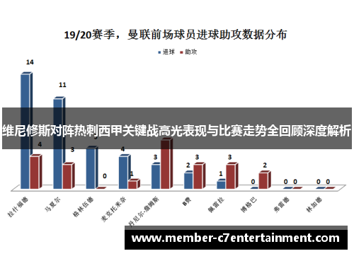 维尼修斯对阵热刺西甲关键战高光表现与比赛走势全回顾深度解析