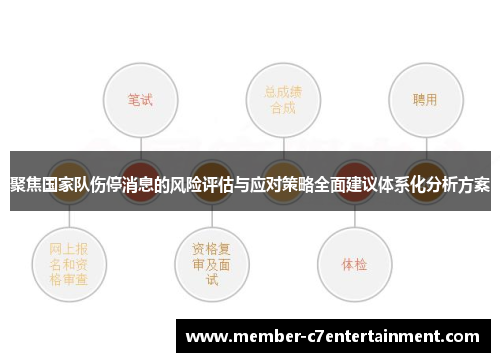 聚焦国家队伤停消息的风险评估与应对策略全面建议体系化分析方案