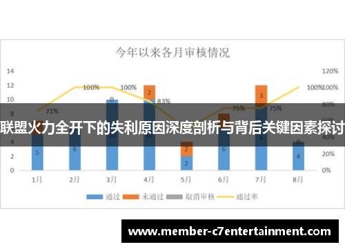 联盟火力全开下的失利原因深度剖析与背后关键因素探讨