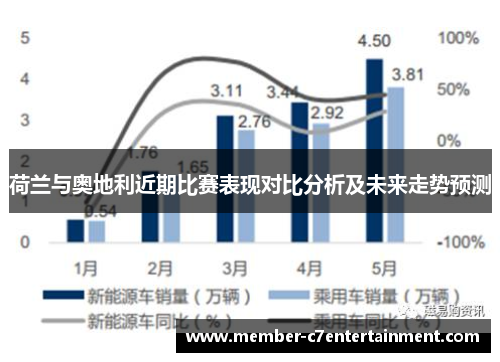 荷兰与奥地利近期比赛表现对比分析及未来走势预测 荷兰与奥地利近期比赛表现对比分析及未来走势预测